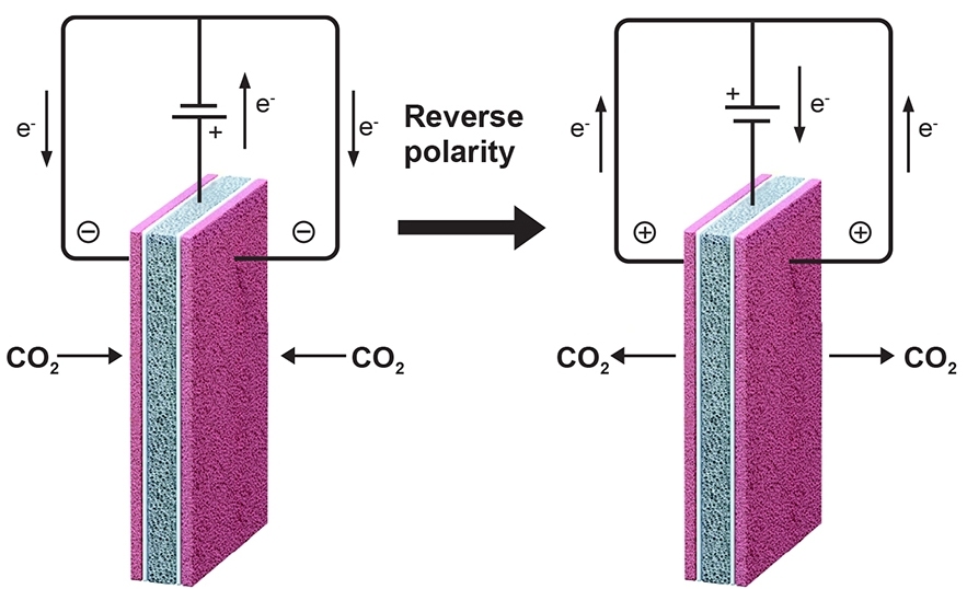Scientists Develop Material that Absorb Carbon Dioxide From the Air