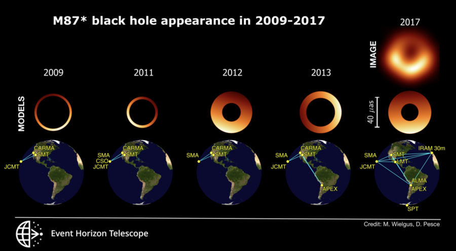 The black hole short film analysis