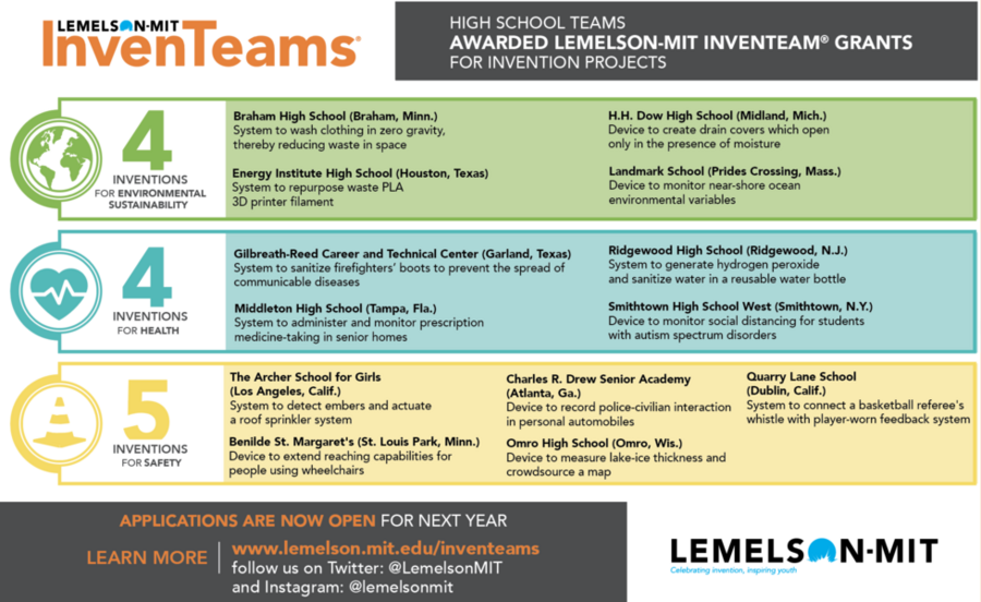 A chart representing the winners of Lemelson-MIT InvenTeams grants