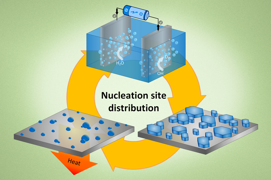 New Microscope Technique Reveals Details Of Droplet Nucleation | MIT ...