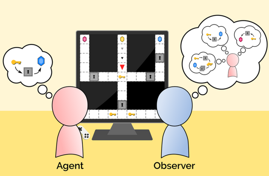 Building machines that better understand human goals | MIT News | Massachusetts Institute of Technology Building machines that better understand human goals | MIT News | Massachusetts Institute of Technology