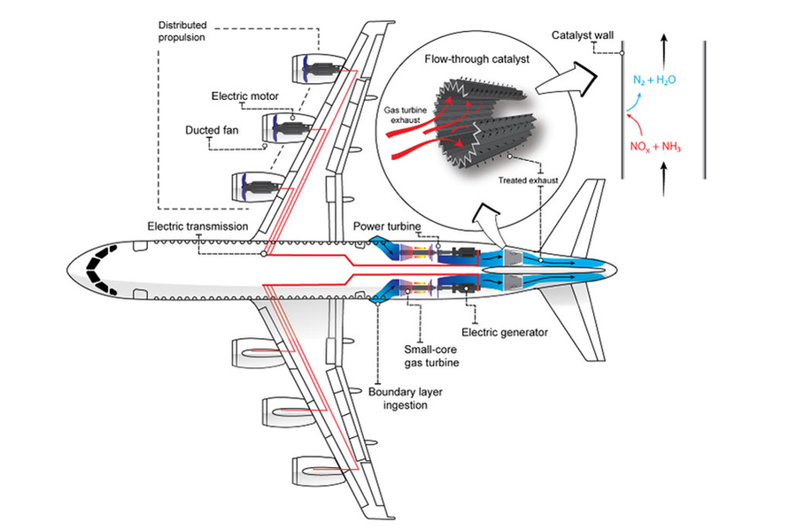 Concept For A Hybrid-electric Plane May Reduce Aviation’s Air Pollution ...