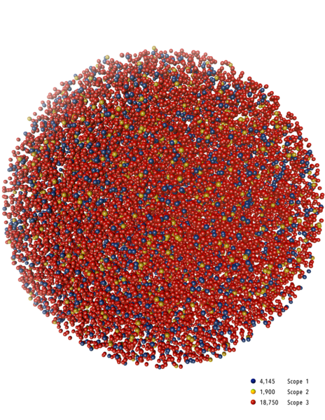 An illustration of carbon emissions represented as a sphere of colored balls
