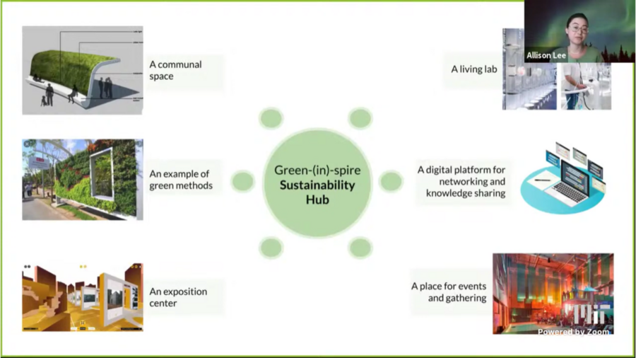 Screenshot of a slide featuring callouts for a communal space, a living lab, green methods, a digital platform, an exposition center, and a place for gathering