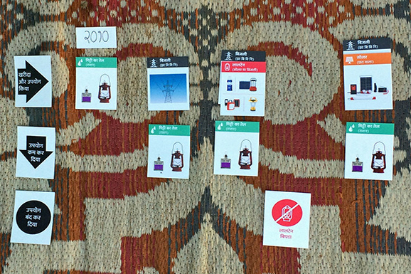 Photo of cards with energy-related icons arranged into groupings on a patterned rug.