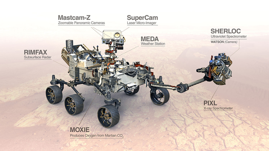 Illustration of the Perseverance rover on Mars with its main instruments called out