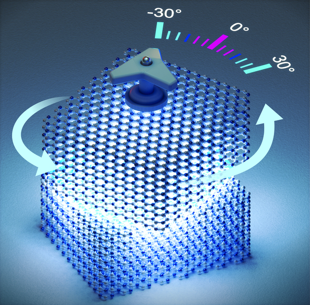 Illustration of a cube made up of rings of atoms with a knob on top, twisted 30 degrees counterclockwise relative to a similar cube underneath