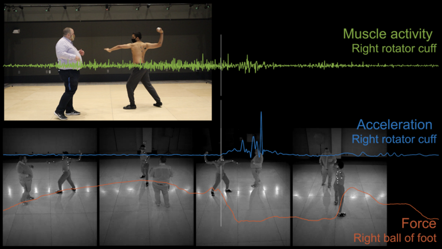 Vanderbilt Using Motion Capture Technology to Assess Movement Patterns -  Coach and Athletic Director