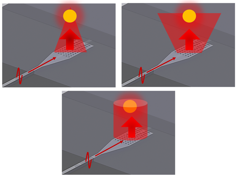Three illustrations, each showing a squggle and and arrow (pointing right) leading to a red shape (pointing up) that includes a yellow circle. Left to right the shapes are a downward facing triangle, and upward facing wider triangle, and a cyllinder.