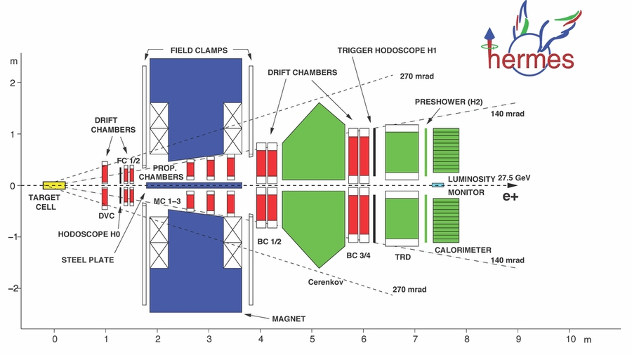 A multicolor diagram of the HERMES Spectrometer in its 1996-1997 configuration