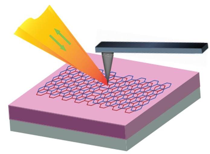 Schematic view of an experimental setup