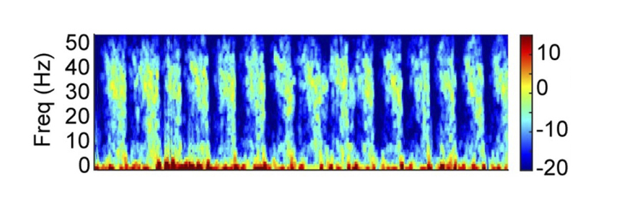 A chart overlaid on a blue background shows colorful vertical columns that are brightest and warmest along the very bottom (corresponding to lower frequencies) and along a band at about 30 Hz.