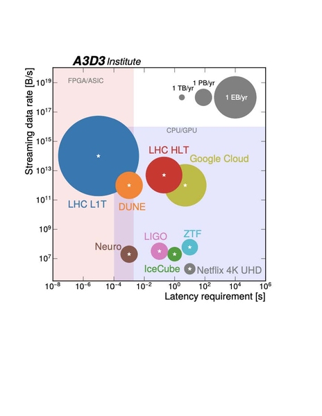 A colorful chart comparing streaming services