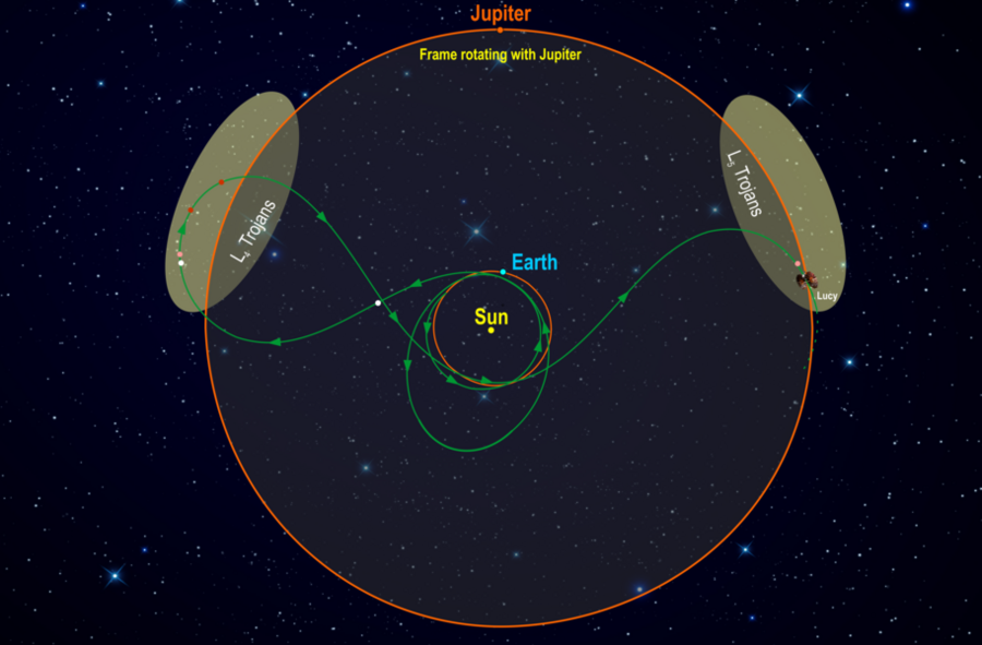 Diagram of orbital pathway for Lucy mission
