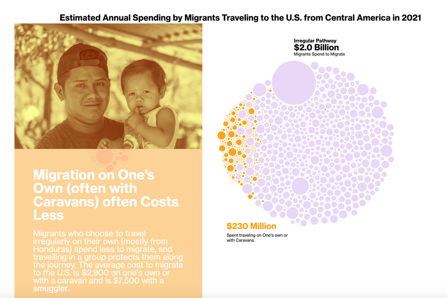 costs of migration graphic