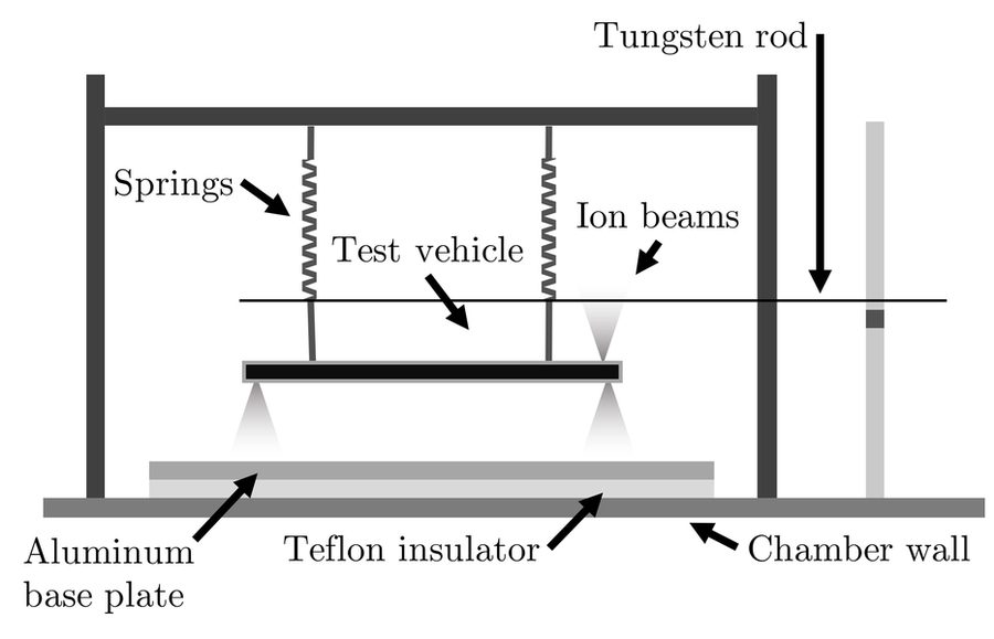 diagrama de la configuración de prueba.