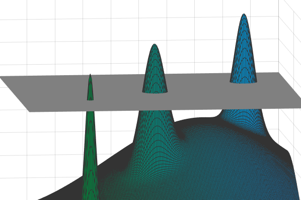 An illustration showing a 3D model with peaks isolated above a horizontal slice