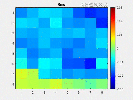 An animated 8 by 8 grid of squares shows a range of colors from red to blue in a repeating pattern, as if the successive colors passed through in waves