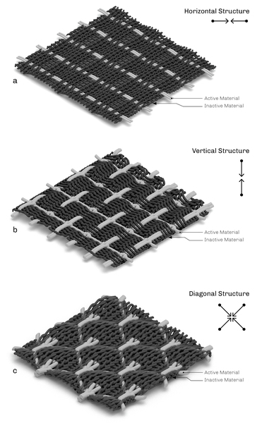 Three graphics representing small samples of face mask material, with black inactive fibers and gray active fibers. One has a horizontal structure, one has a vertical structure, and one has a diagonal structure.