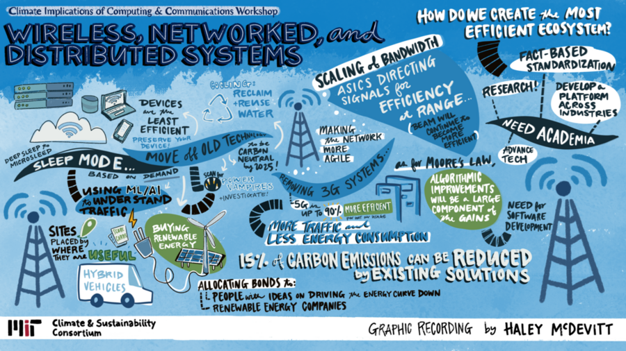 Cartoon-like representation of the workshop conversation.