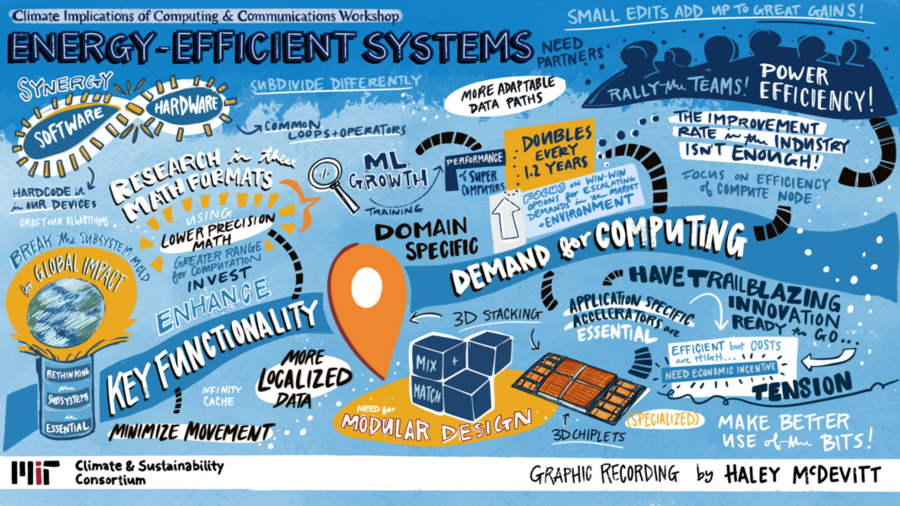 Cartoon-like visual representation of the workshop conversation.