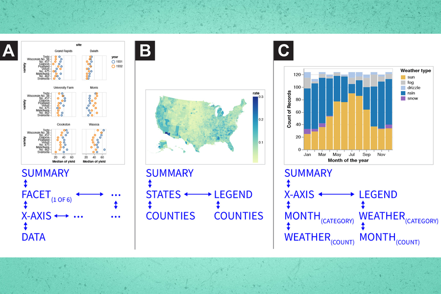 The Science of What We Do (and Don't) Know About Data Visualization