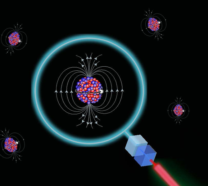 A new spin on nuclear magnetic moments | MIT News | Massachusetts Institute  of Technology