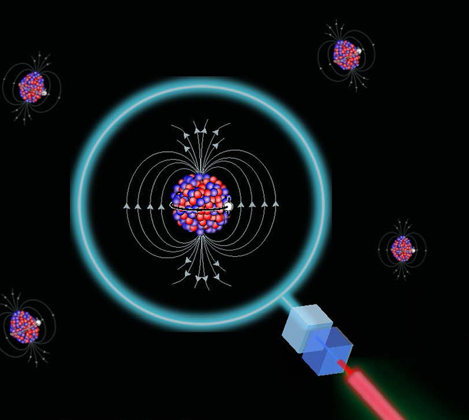 A new spin on nuclear magnetic moments | MIT News | Massachusetts Institute of Technology A new spin on nuclear magnetic moments | MIT News | Massachusetts Institute of Technology