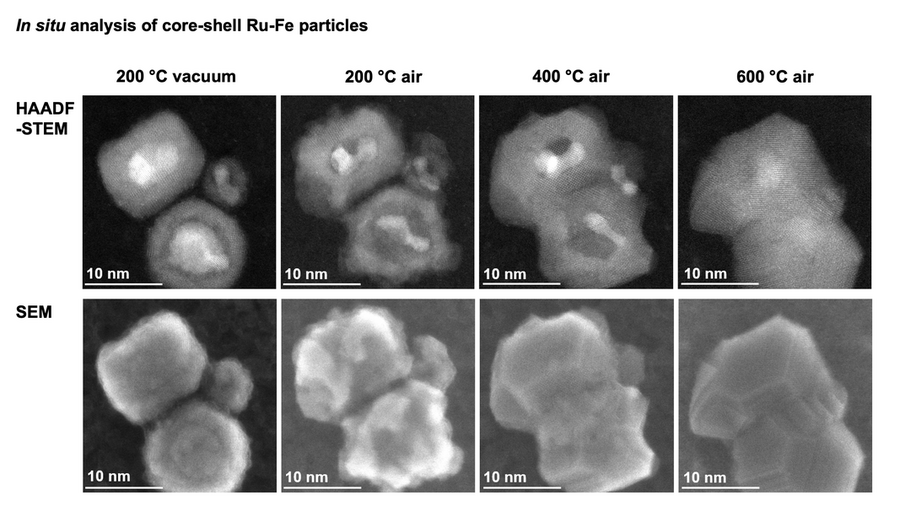 High-resolution 10-nanometer images of Ruthenium-Iron particles in various environments