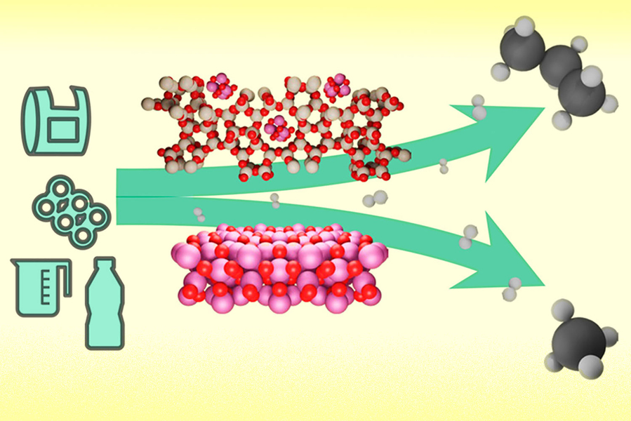 Figure shows the recycling process and starts, on left, with plastic packaging illustrations like a water bottle. Then 2 arrows pointing right are sandwiched by bundles of pinkish molecules. On the right, new grey molecules are visible. 