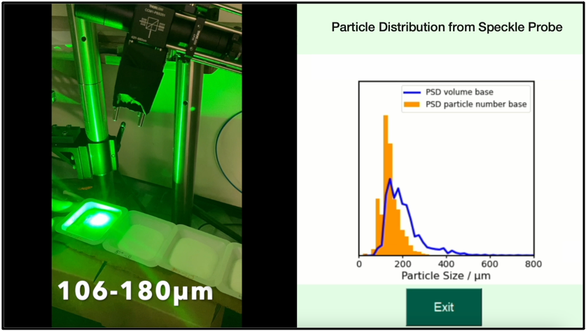 Laser speckle imagine machine measuring particle size distribution next to an AI-generated graph