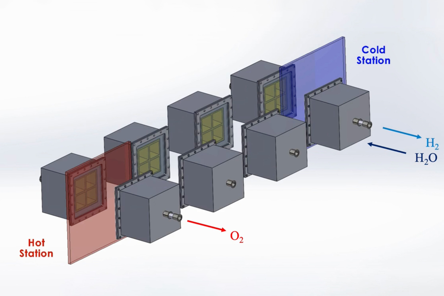 Eight boxes are linked together in two lines and pass through a red area labeled hot station, and a blue area labeled cold station.  A red arrow pointing out of the boxes is labeled O2, and a similar blue arrow is labeled H2. A dark blue arrow pointing in is labeled H2O.