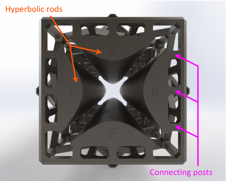 Figure shows the square top of the grey device, with arrows pointing to the “hyperbolic rods” inside the device that are curved and labeled “L, B, R, F.” On the outside of the device are tabs that are labeled “connecting posts.”