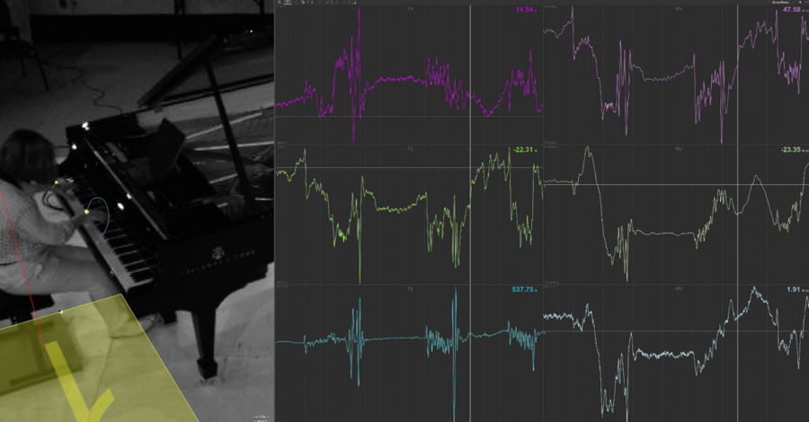 In the left panel, a low-resolution grayscale image of someone playing a piano; on the right, six varicolored line graphs record data derived from their playing