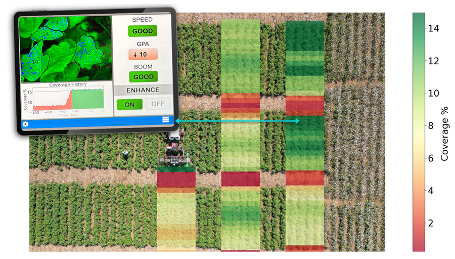Aerial photo shows rows of crops, shaded green, yellow, and red to show the amount of spray coverage the crops received. An inset shows an iPad app showing “coverage history” and the speed as “good.”
