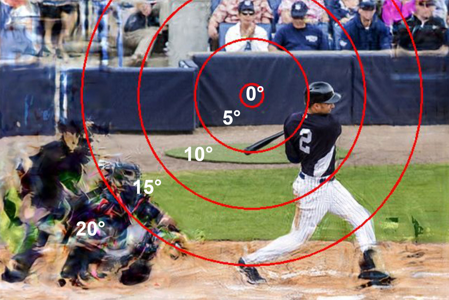 A photo of a baseball game shows a batter swinging, center, with a blurry referee and catcher off to the left. An overlay of red rings emanates from a point near the top center of the image, and the image is degraded and more warped the further away from the center it is. Rings are labeled “0, 5, 10, 15, 20 degrees.”