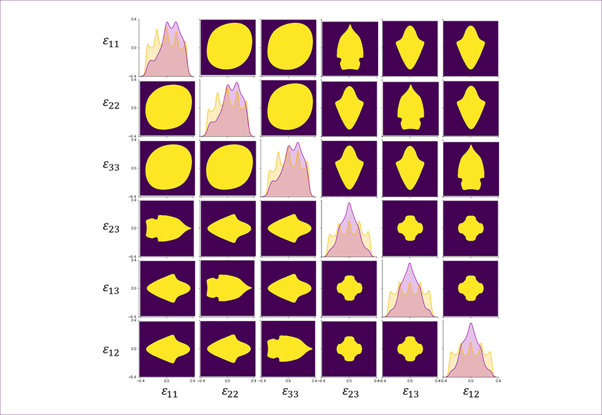 6x6 grid of purple squares containing yellow shapes representing phonon stability boundaries. A diagonal row of squares from top left to bottom right shows graphical maps of the boundaries.