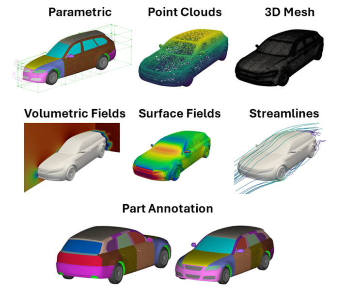 Want to design the car of the future? Here are 8,000 designs to