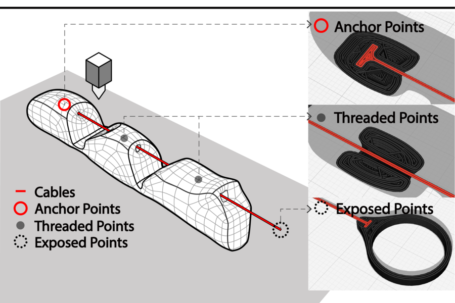 A line-drawn diagram detailing how cables run through a robotic finger produced by Xstrings