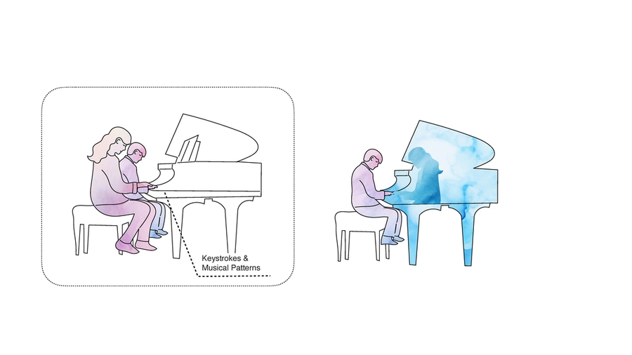 Line drawing of two people sitting at a piano playing the instrument together (left), while on the right a single person plays the piano alone, with the silhouette of the other person embedded in the piano