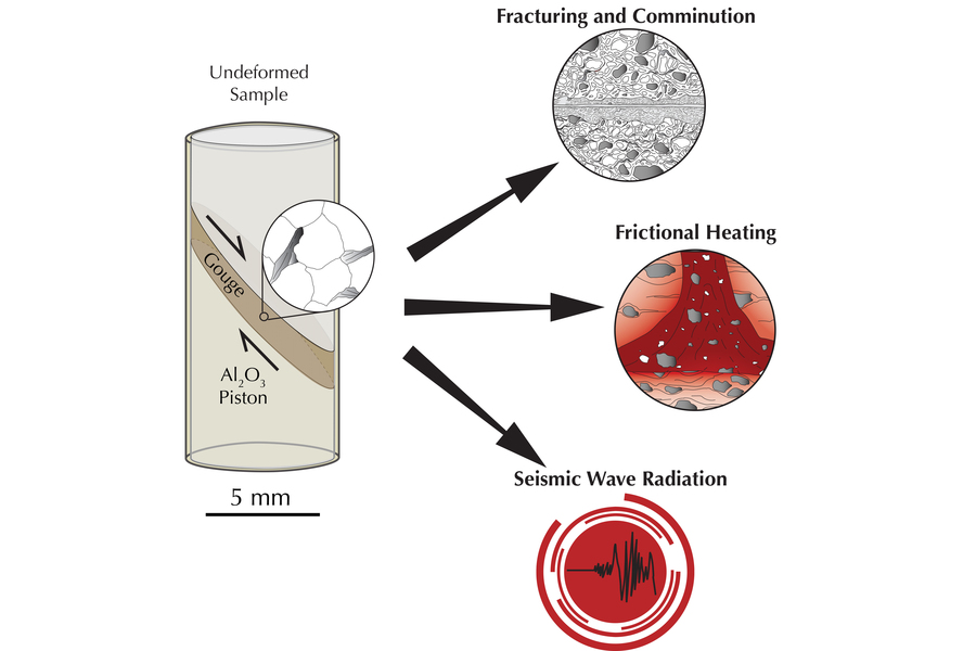 Schematic showing a sample of rock undergoing a lab quake experiment