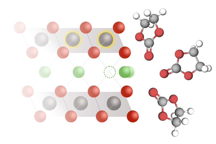 Lithium ions moving from an electrolyte solution to a cobalt oxide electrode
