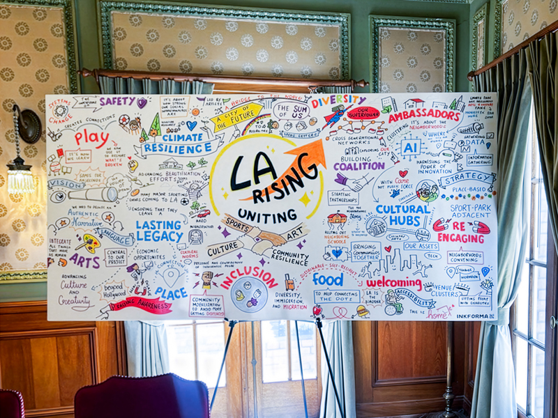 Richly iIllustrated hand-drawn strategy board reading “LA Rising: Uniting”