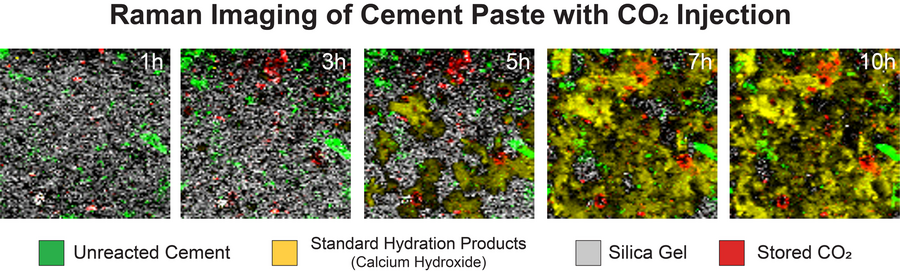 Five color-coded Raman maps of CO₂-injected cement paste at 1, 3, 5, 7, and 10 hours.