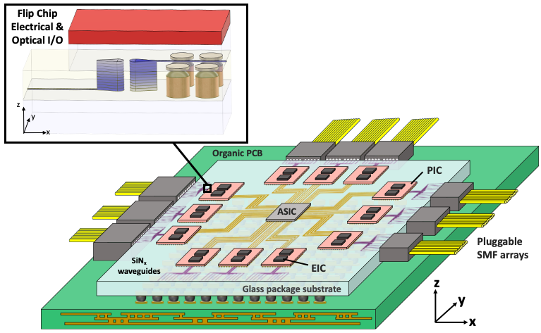 Colorful diagram of a new device integrating photonics with electronics
