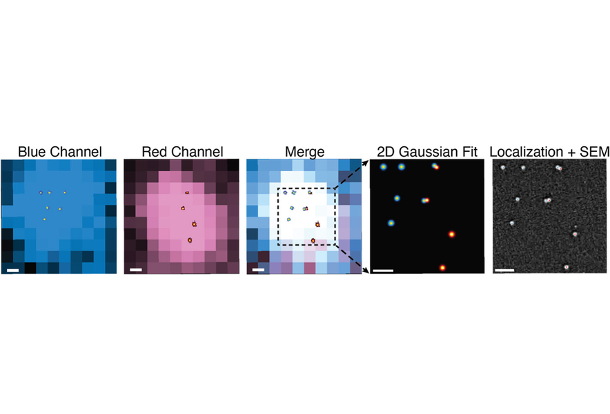Five cells in a horizontal row depict microscopic images of nanoparticles labeled: blue channel, red channel, merge, 2D Gaussian fit, and localization plus S.E.M.