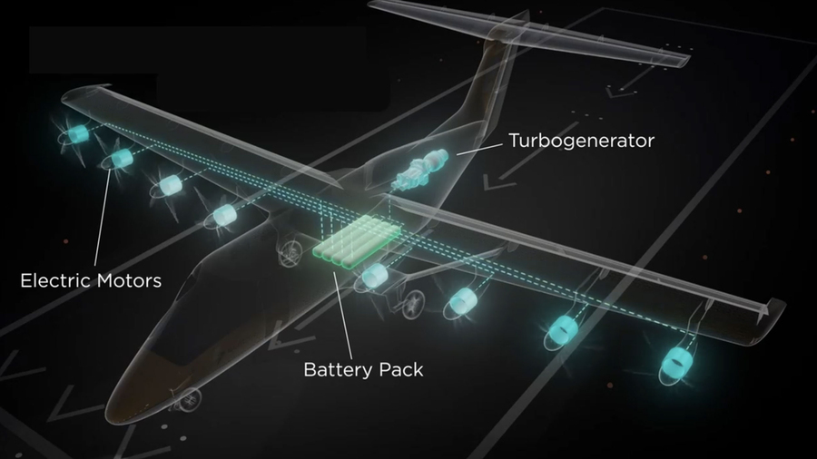 Schematic shows the “battery pack” and “turbogenerator” inside the plane, and shows the propellers have “electric motors.”