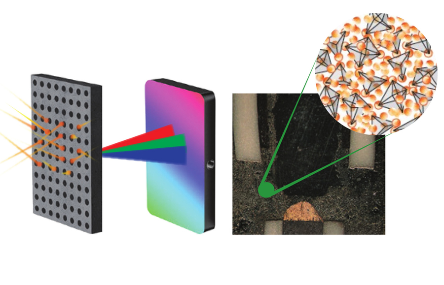 Illustrations of a nanostructured scintillator. At right, micrograph of an electrochemical reactor with an inset of a material sample