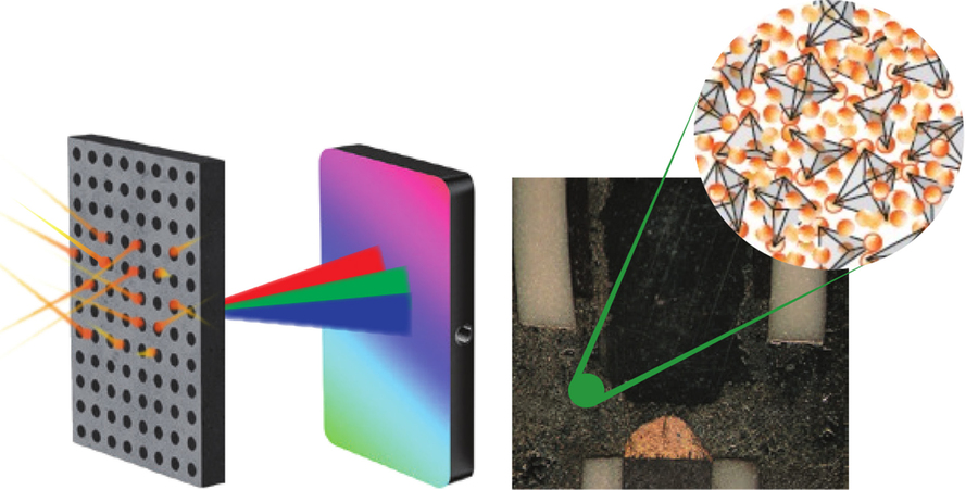 Illustrations of a nanostructured scintillator. At right, micrograph of an electrochemical reactor with an inset of a material sample