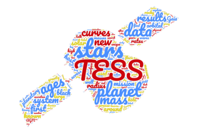 TESS Science Conference II word cloud in the shape of the satellite
